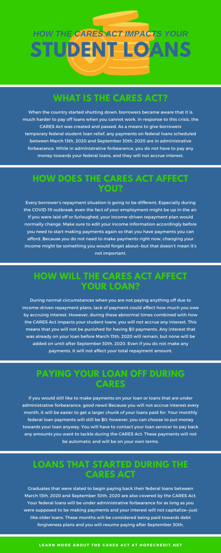 How the CARES Act Impacts Your Student Loans Hope Credit